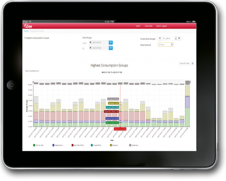 User Energy Monitoring